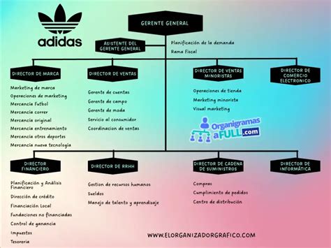 organigrama de adidas|adidas organimi chart.